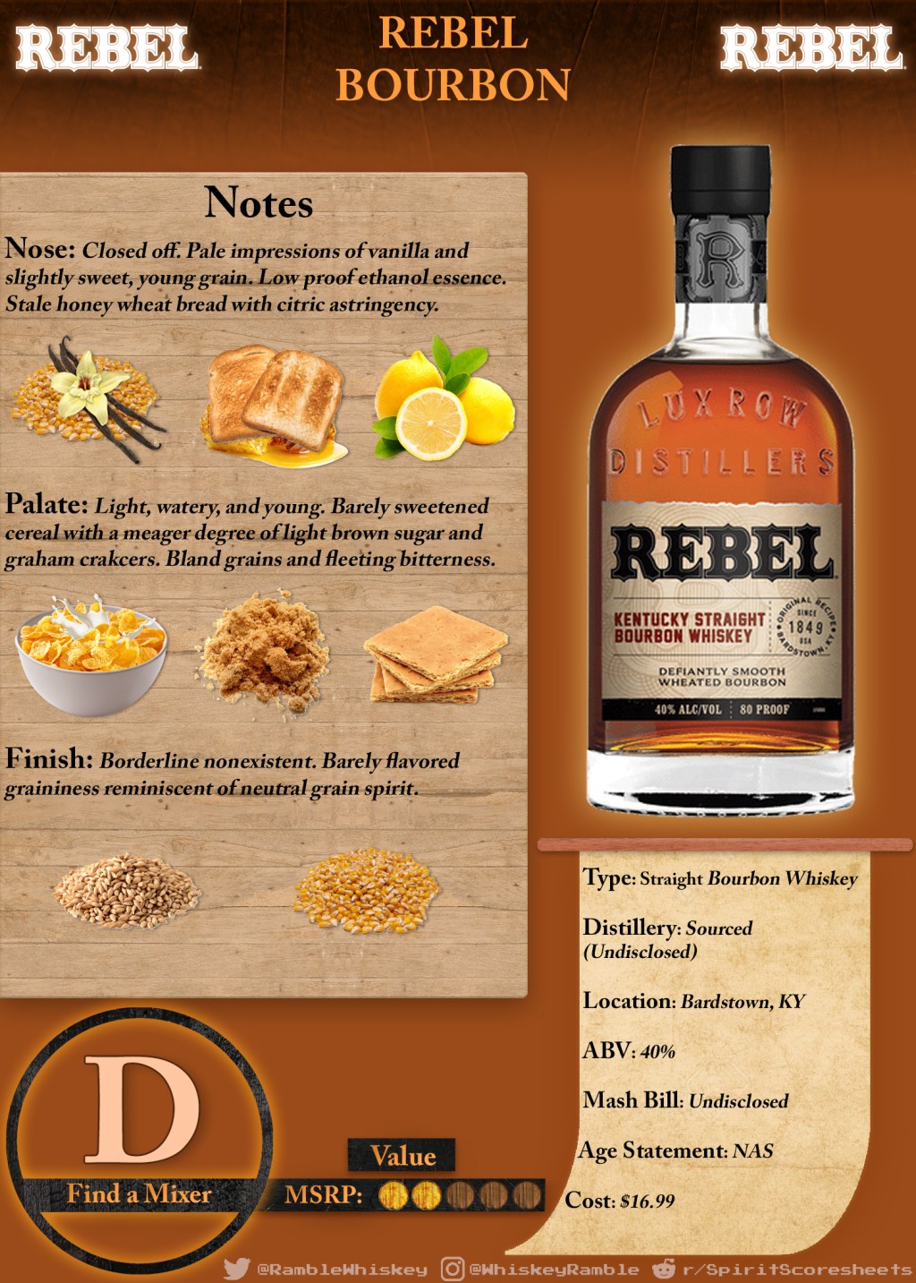 Rebel Bourbon Scoresheet &&nbsp;Review