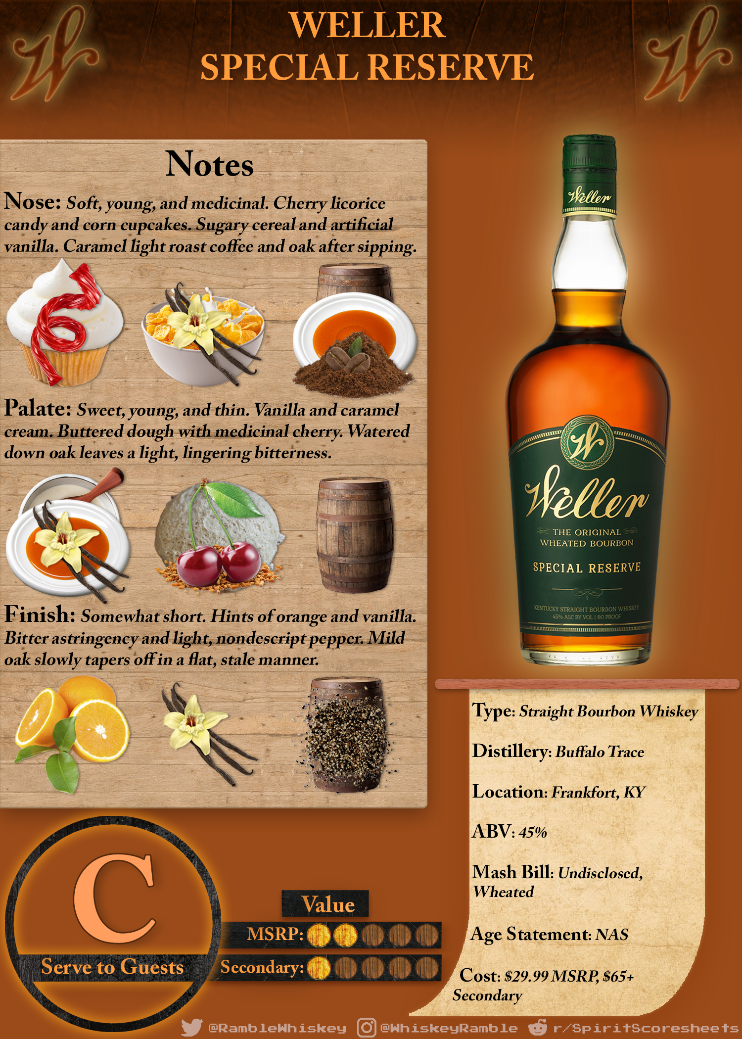 Weller Special Reserve Scoresheet & Review