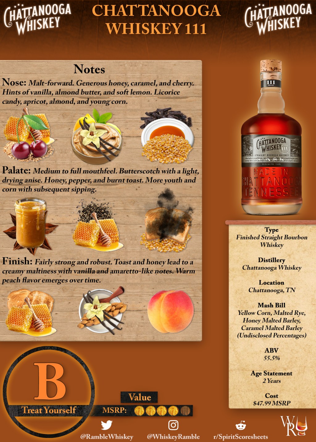 Chattanooga Whiskey 111 Scoresheet &&nbsp;Review