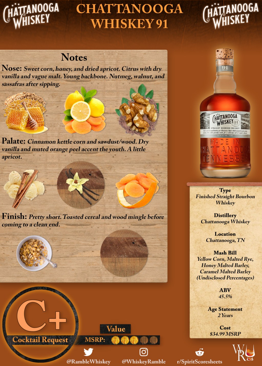Chattanooga Whiskey 91 Scoresheet &&nbsp;Review