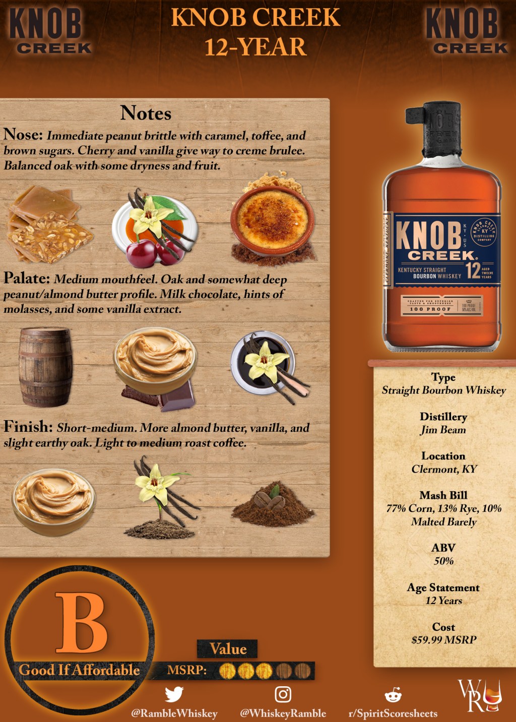 Knob Creek 12-Year Scoresheet &&nbsp;Review