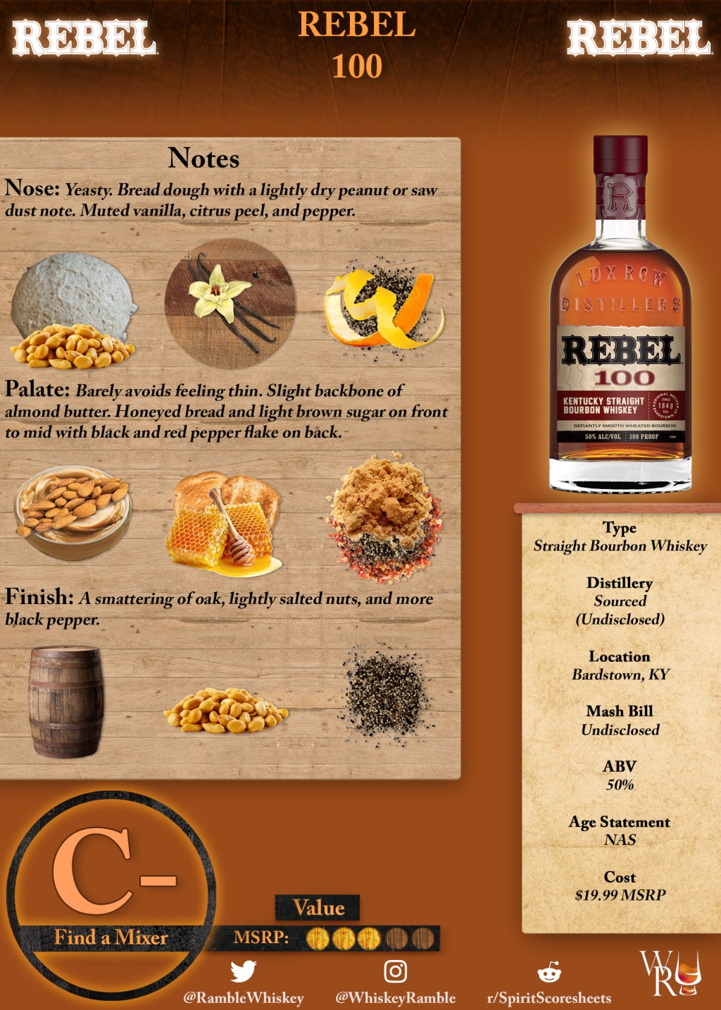 Rebel 100 Scoresheet &&nbsp;Review