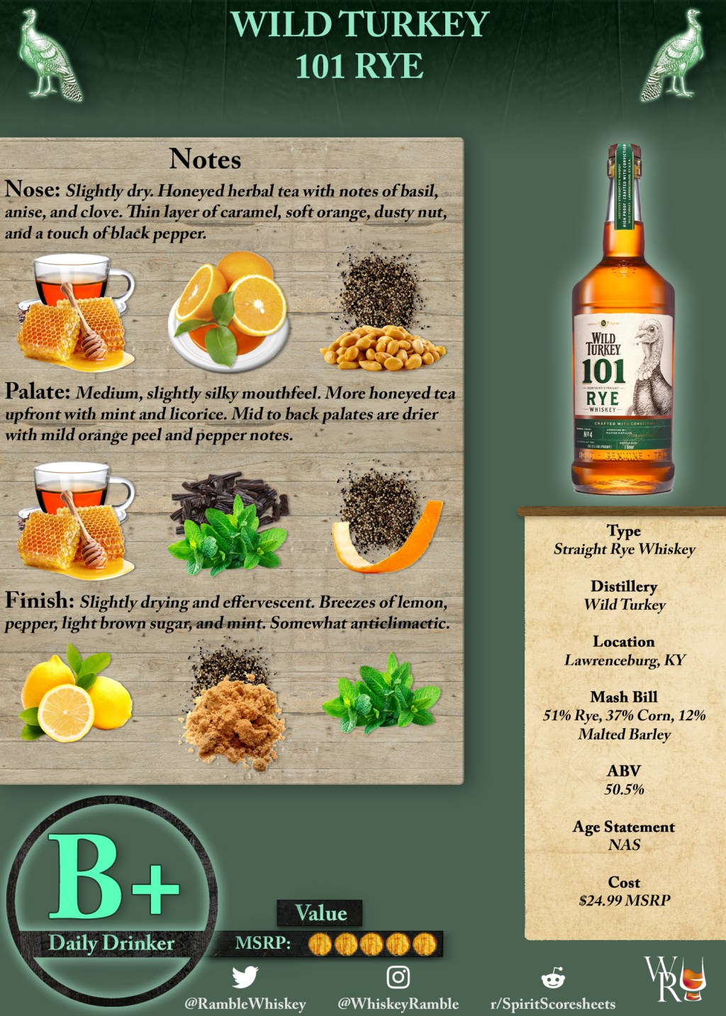 Wild Turkey 101 Rye Scoresheet &&nbsp;Review