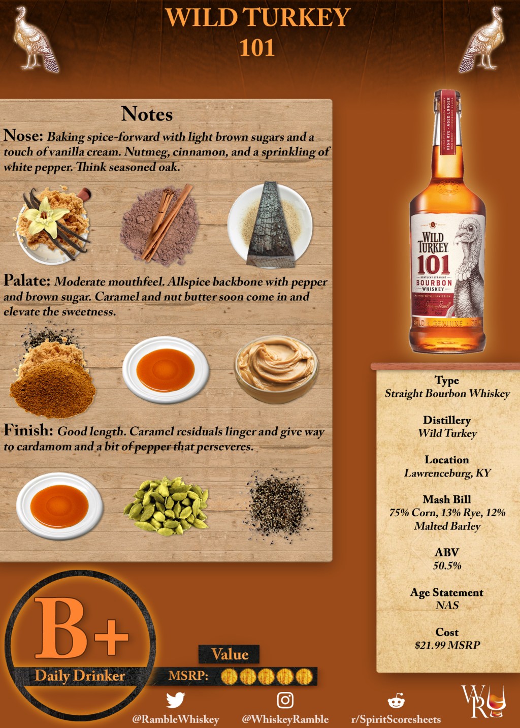 Wild Turkey 101 Scoresheet &&nbsp;Review