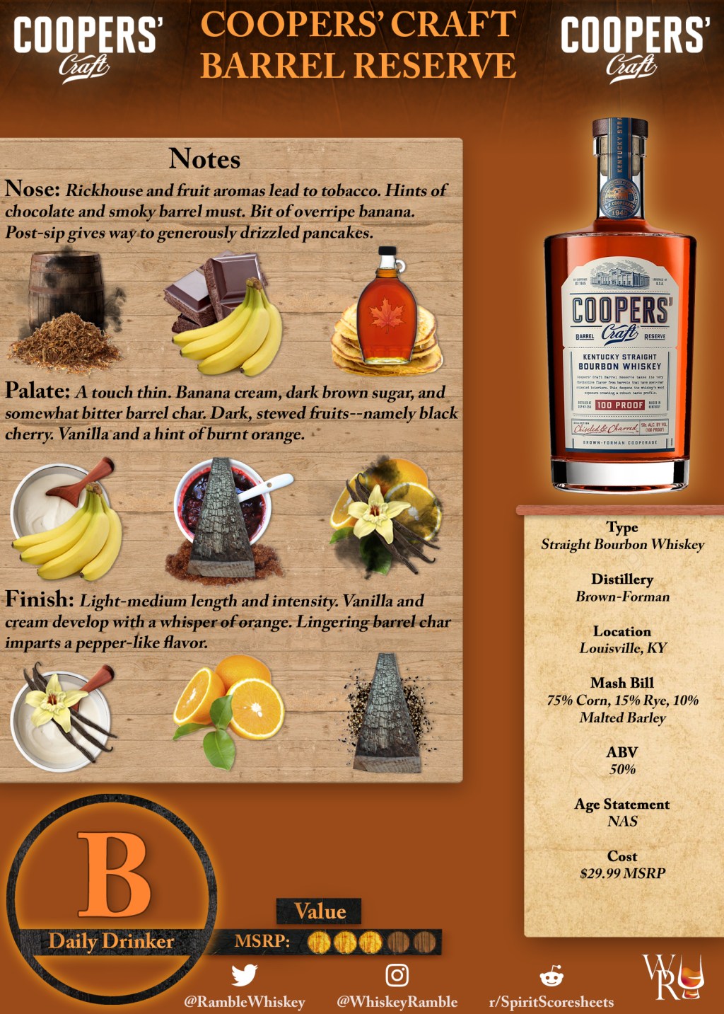 Coopers’ Craft Barrel Reserve Scoresheet &&nbsp;Review