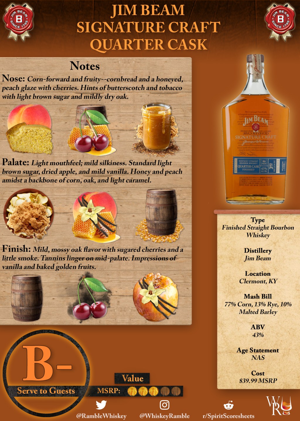 Jim Beam Signature Craft Quarter Cask Scoresheet &&nbsp;Review