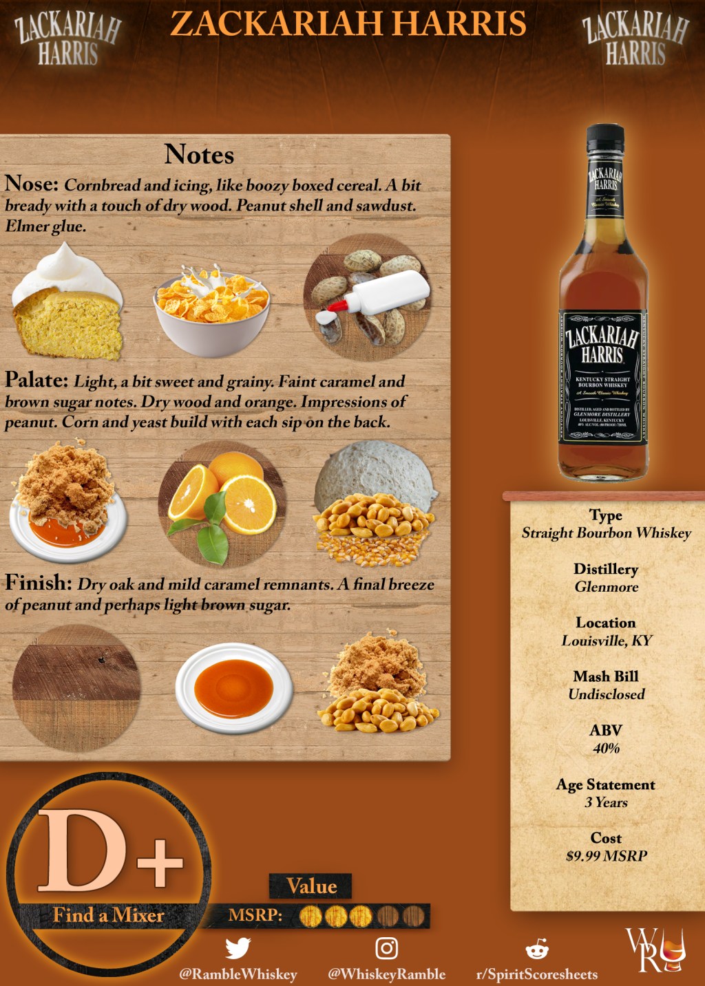 Zackariah Harris Scoresheet &&nbsp;Review