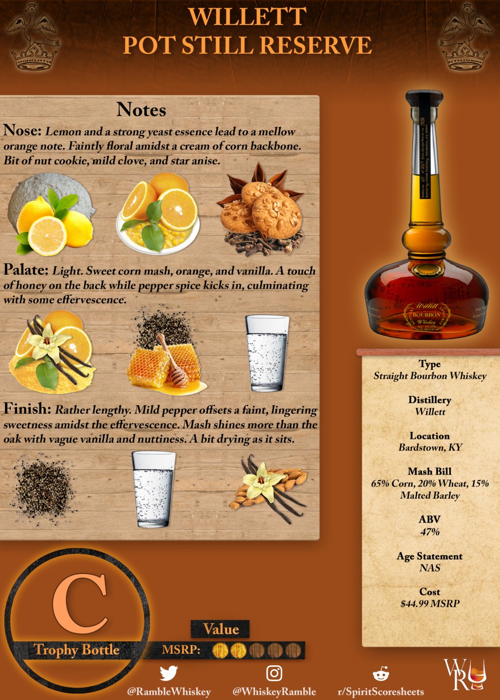 Willett Pot Still Reserve Scoresheet &&nbsp;Review