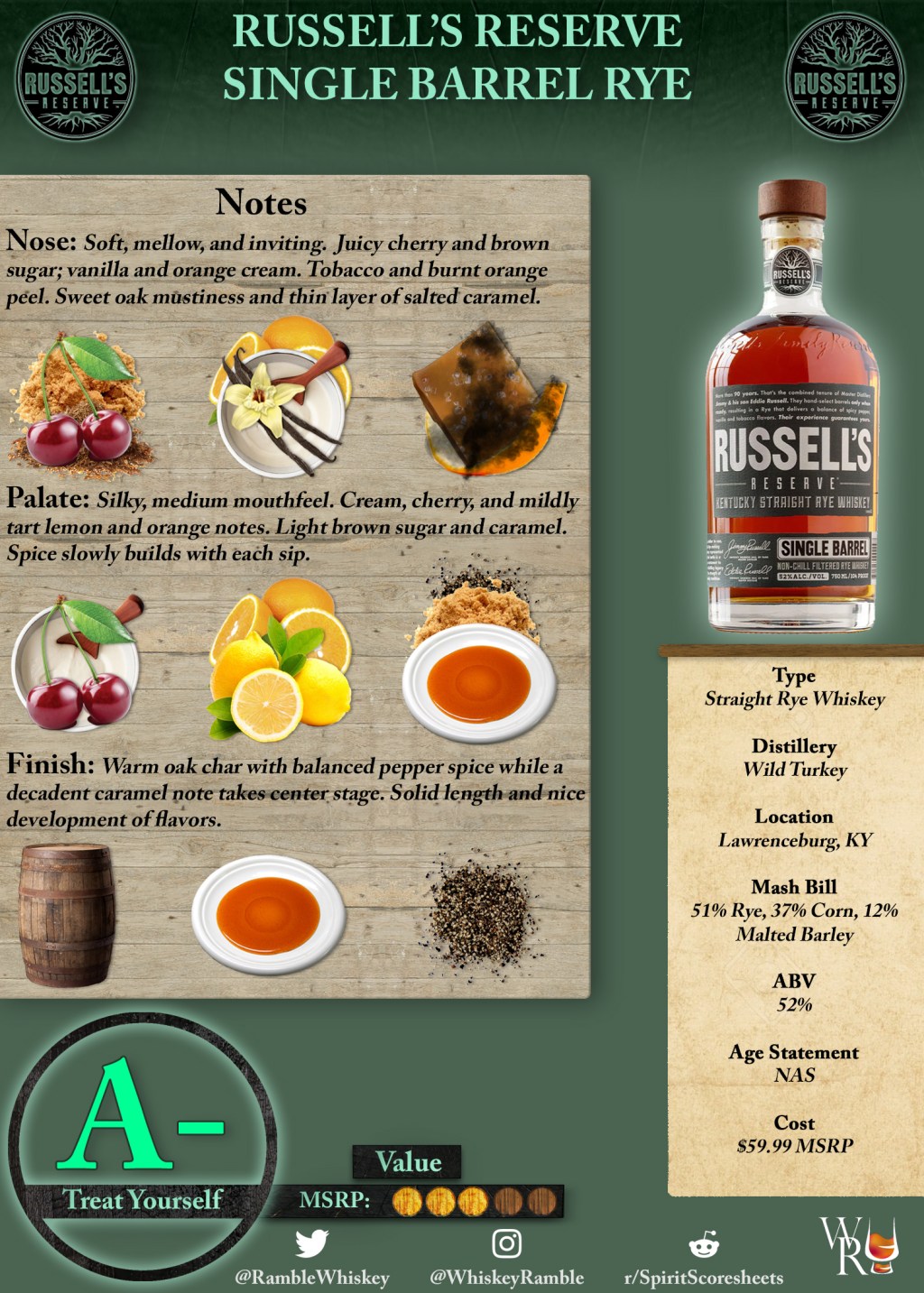 Russell’s Reserve Single Barrel Rye Scoresheet &&nbsp;Review