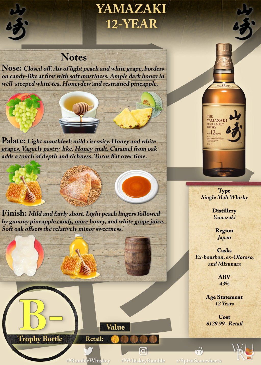 Yamazaki 12-Year Scoresheet &&nbsp;Review