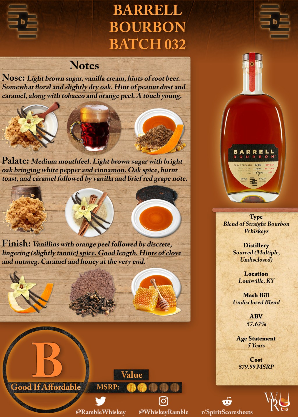 Barrell Bourbon Batch 032 Scoresheet &&nbsp;Review