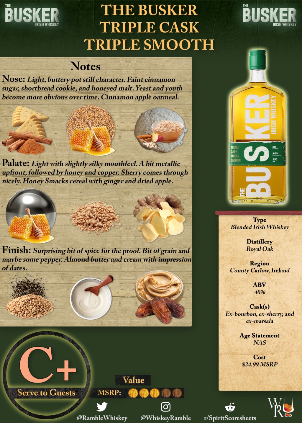 The Busker Triple Cask Triple Smooth Scoresheet &&nbsp;Review