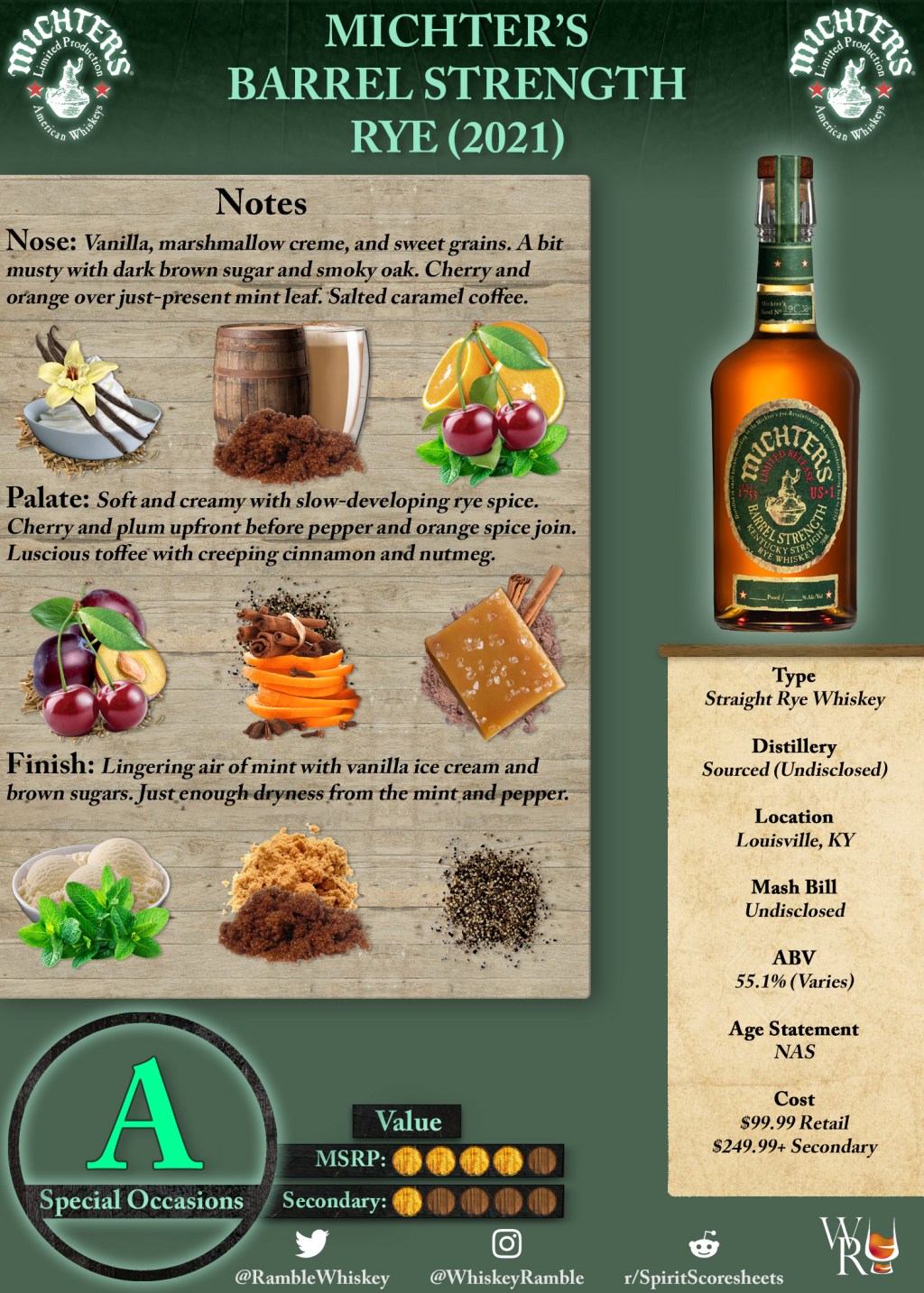 Michter’s Barrel Strength Rye (2021) Scoresheet &&nbsp;Review