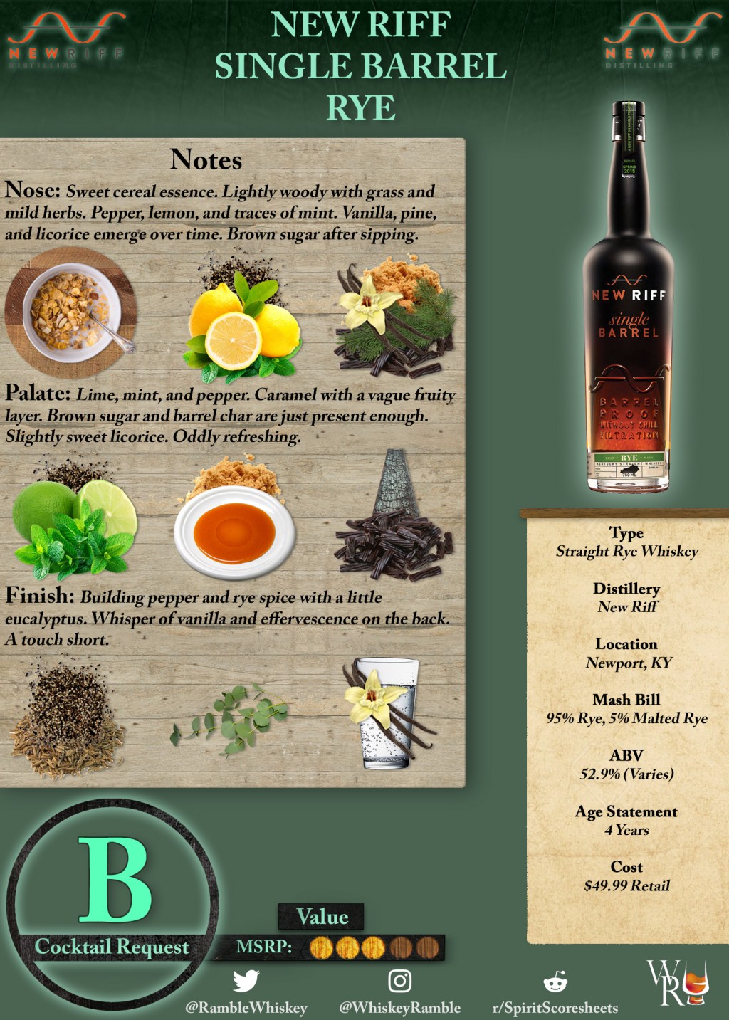 New Riff Single Barrel Rye Scoresheet &&nbsp;Review