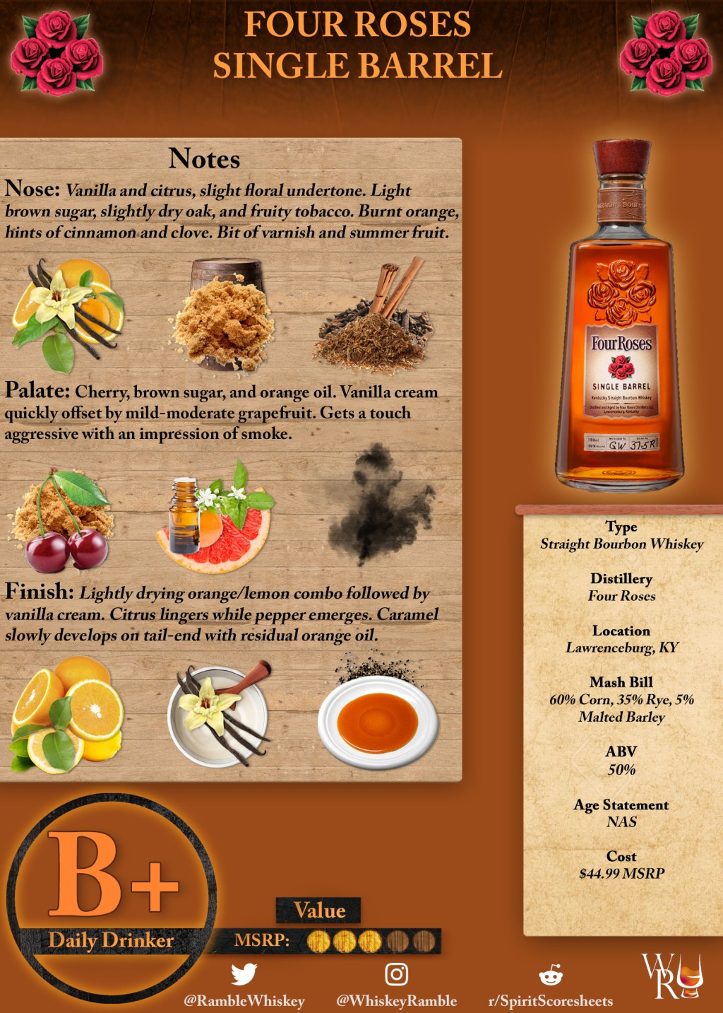 Four Roses Single Barrel Scoresheet &&nbsp;Review