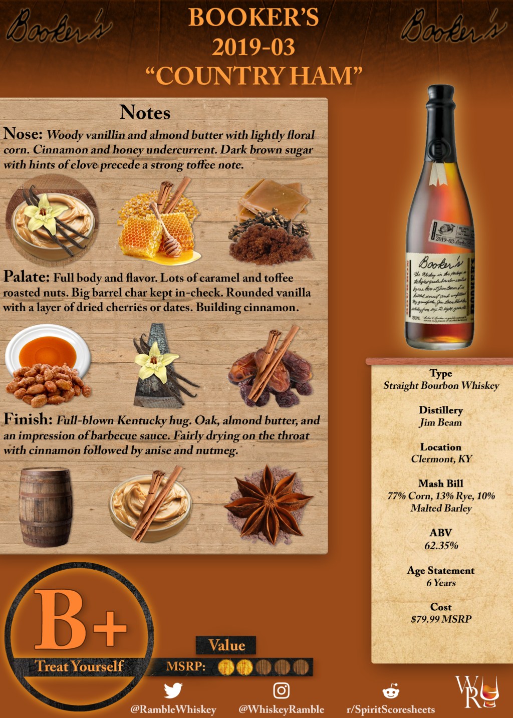 Booker’s (2019-03, “Country Ham”) Scoresheet &&nbsp;Review