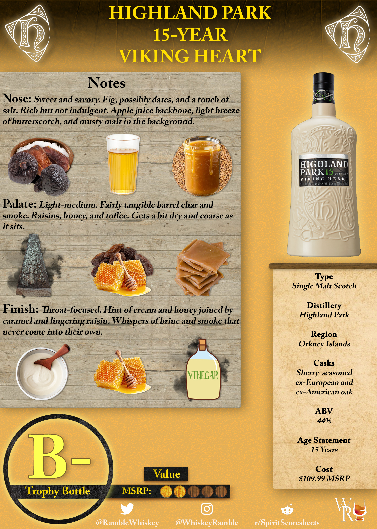 Highland Park 15-Year Viking Heart Scoresheet & Review