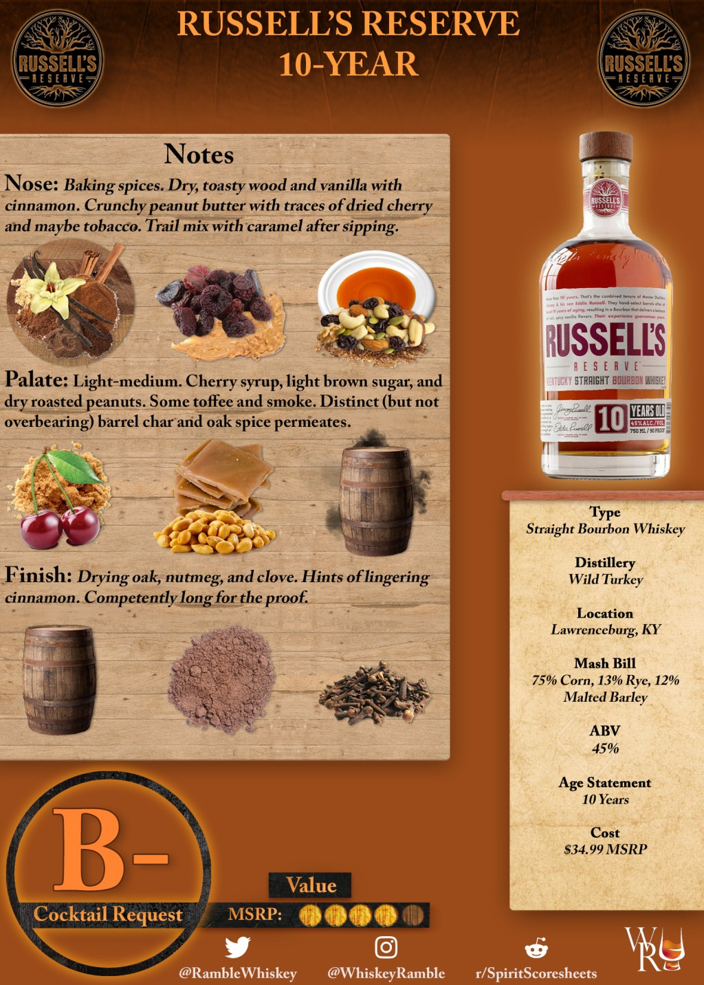 Russell’s Reserve 10-Year Scoresheet &&nbsp;Review