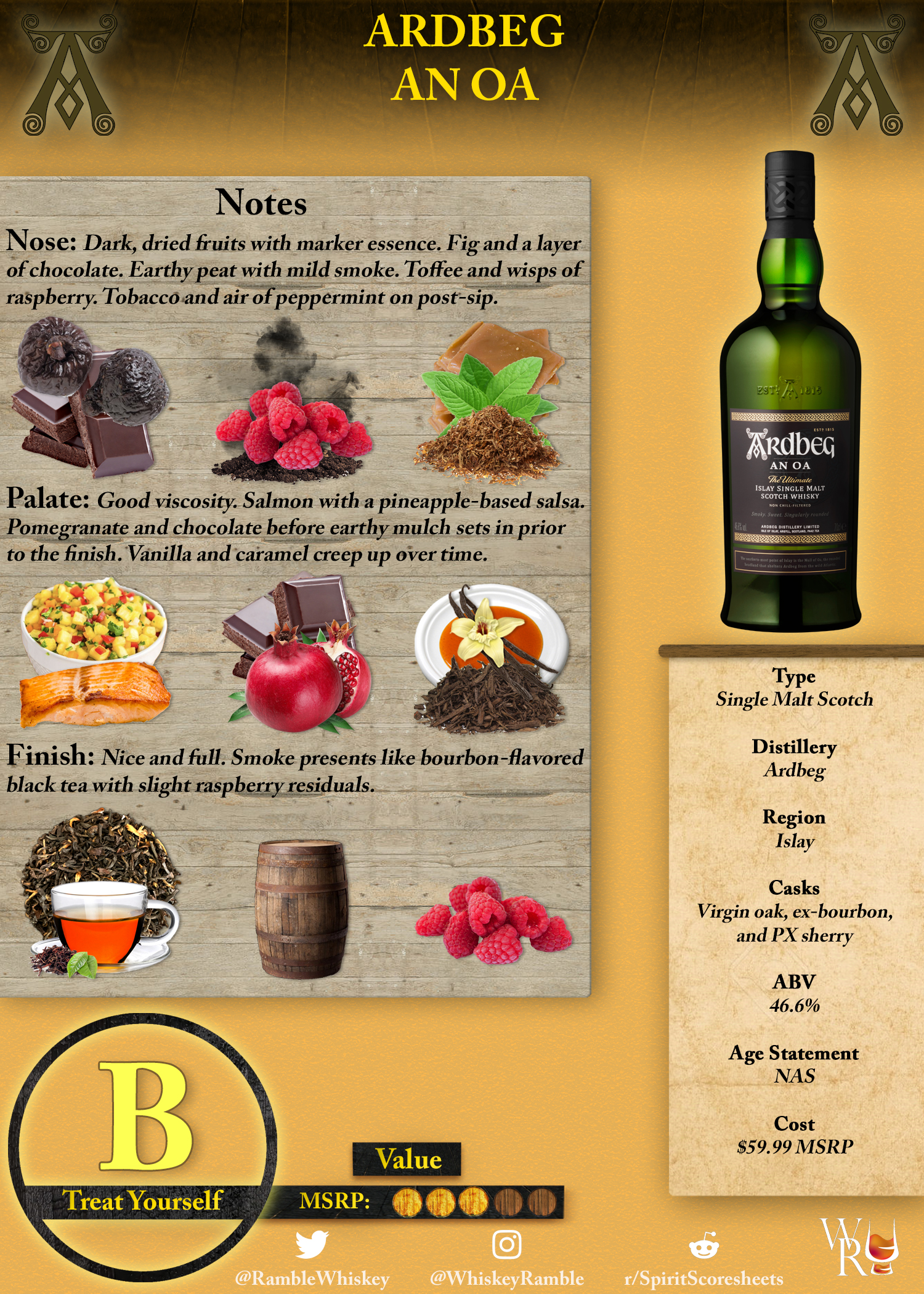 Ardbeg An Oa Scoresheet & Review