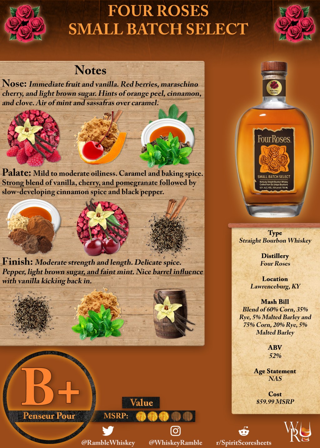 Four Roses Small Batch Select Scoresheet &&nbsp;Review