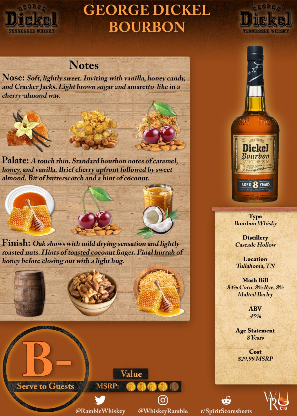 George Dickel Bourbon Scoresheet &&nbsp;Review