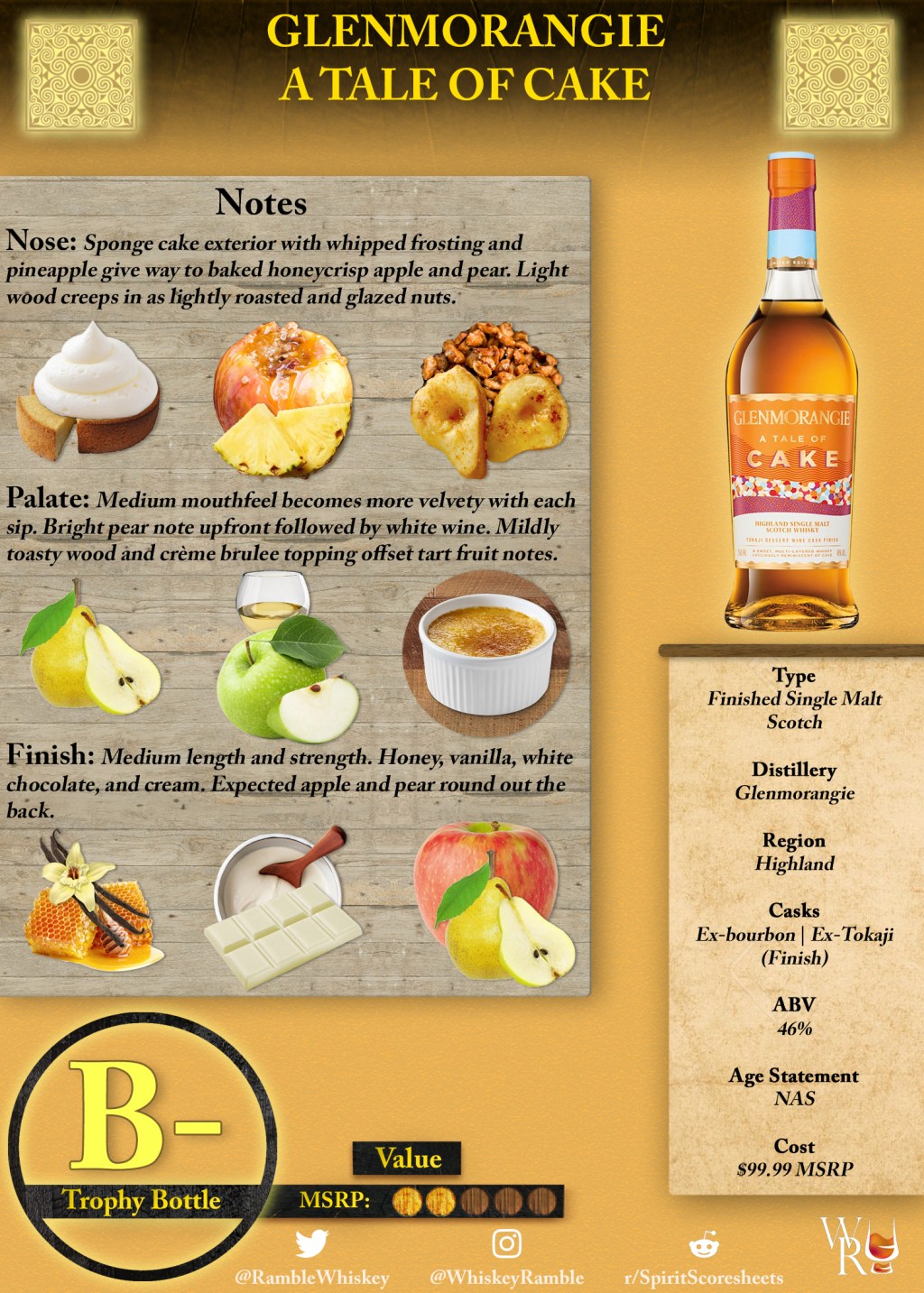 Glenmorangie A Tale of Cake Scoresheet &&nbsp;Review