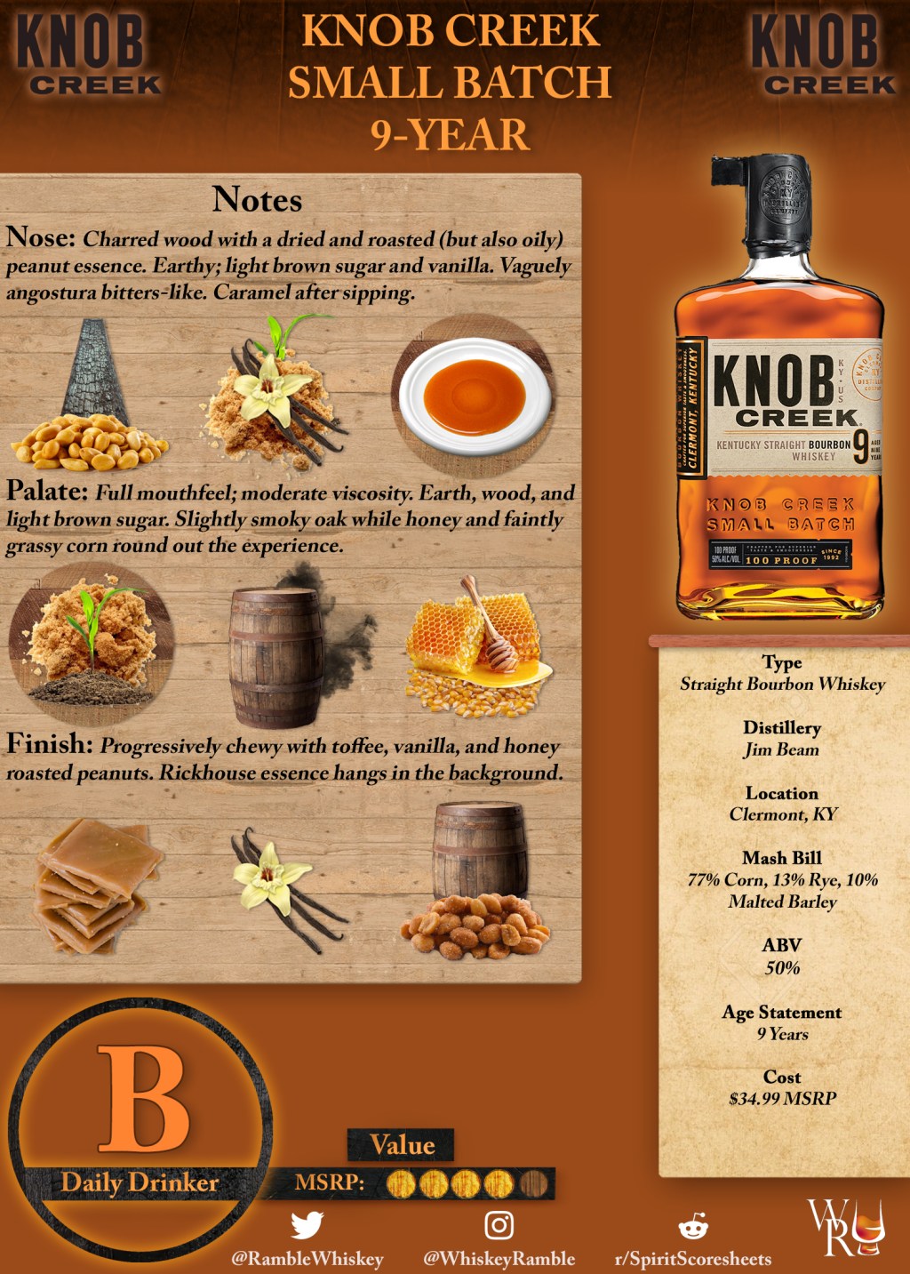 Knob Creek Small Batch 9-Year Scoresheet &&nbsp;Review