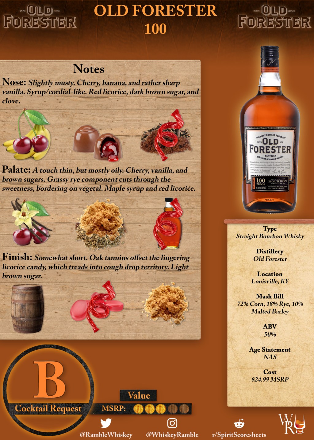 Old Forester 100 Scoresheet &&nbsp;Review