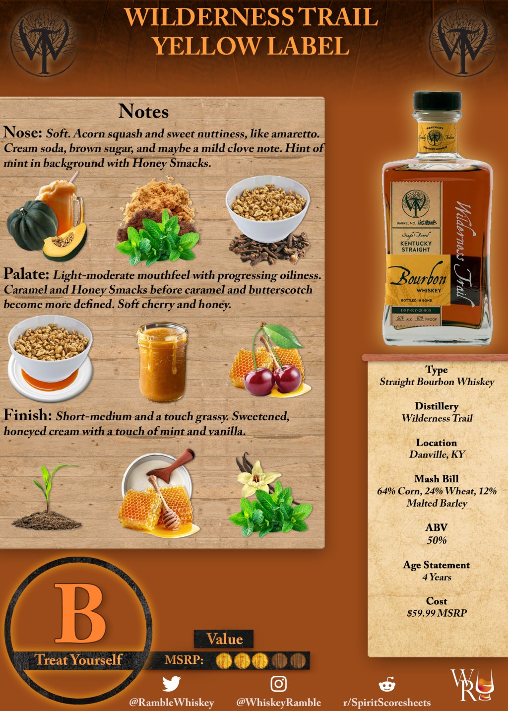 Wilderness Trail Yellow Label Scoresheet &&nbsp;Review