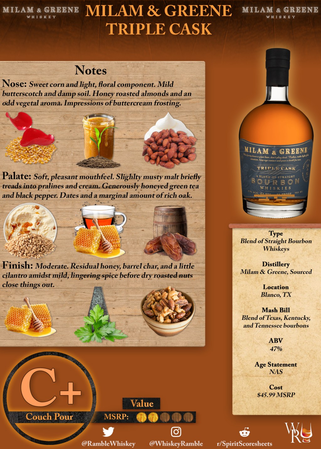 Milam & Greene Triple Cask Scoresheet &&nbsp;Review