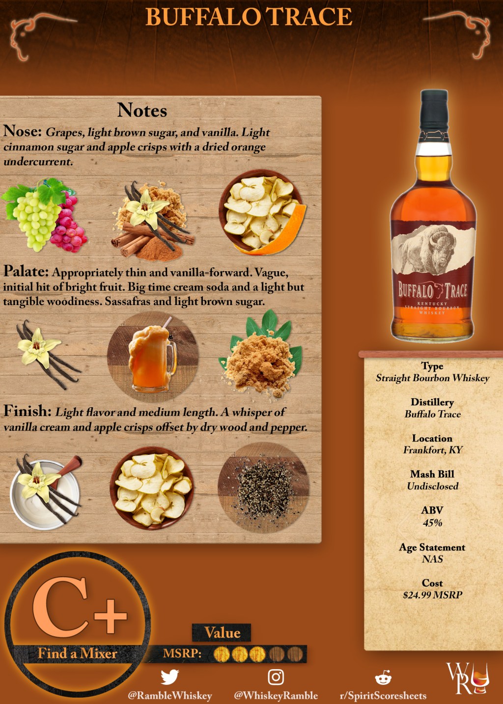 Buffalo Trace Scoresheet &&nbsp;Review