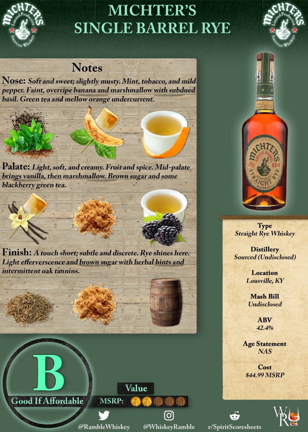 Michter’s Single Barrel Rye Scoresheet &&nbsp;Review