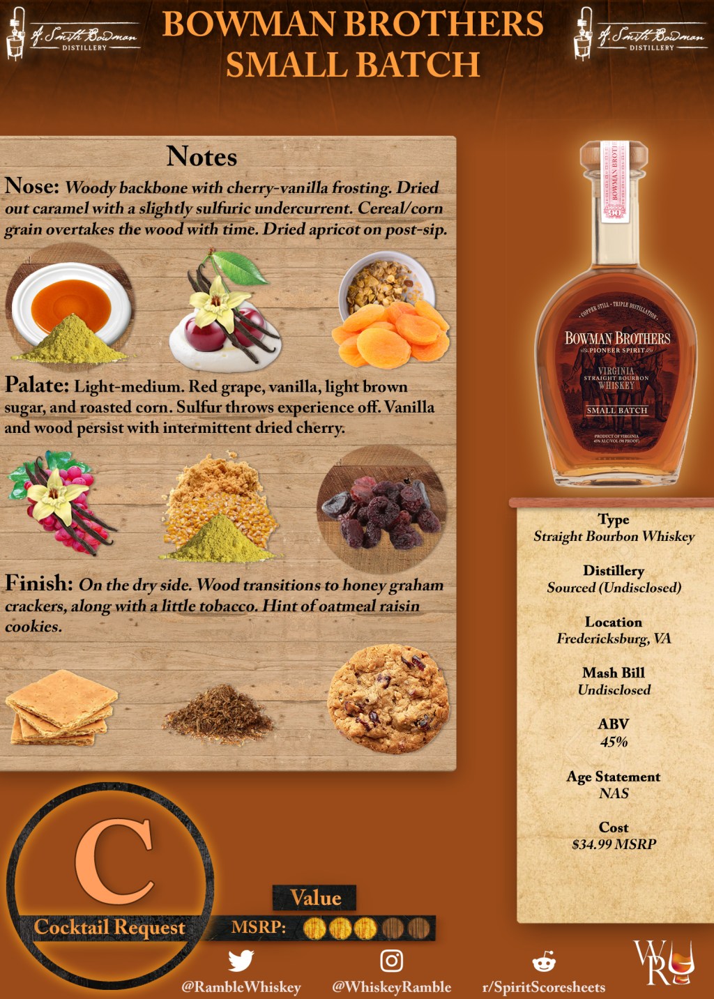 Bowman Brothers Small Batch Scoresheet &&nbsp;Review