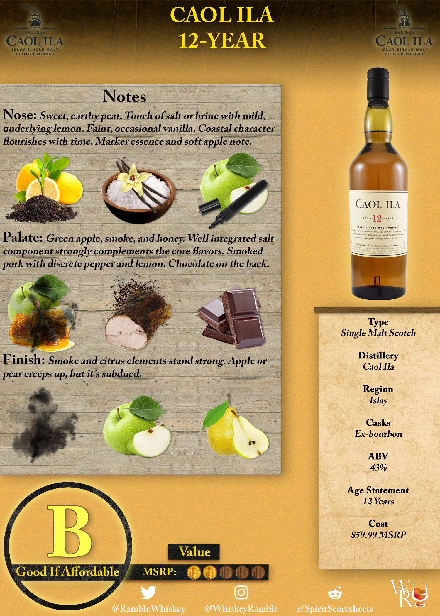 Caol Ila 12-Year Scoresheet & Review