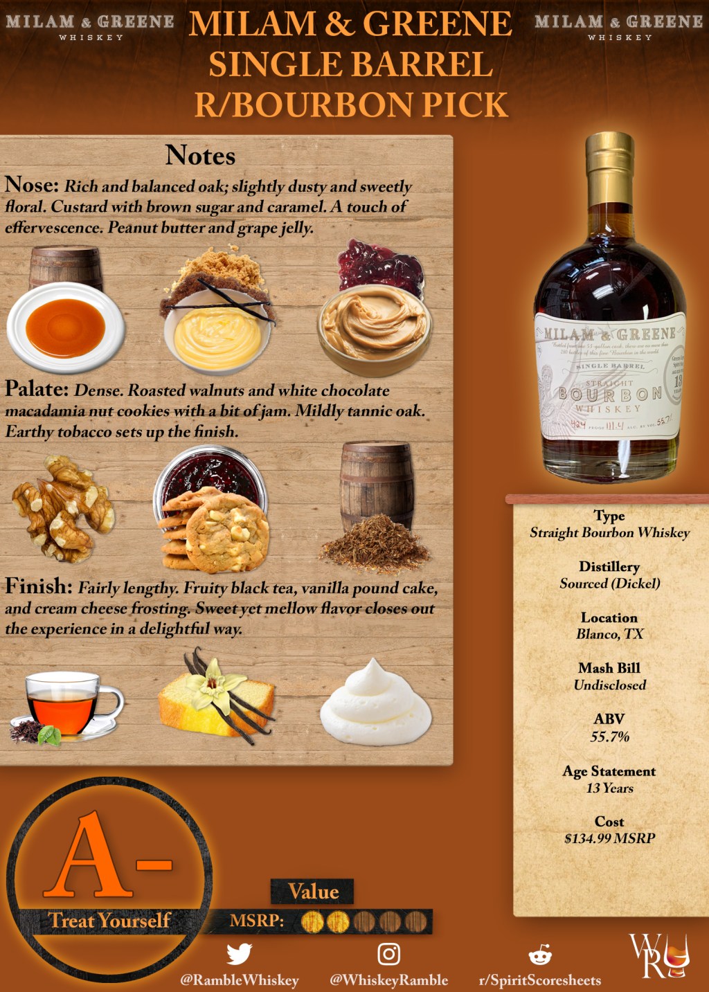 Milam & Greene Single Barrel r/bourbon Pick Scoresheet &&nbsp;Review