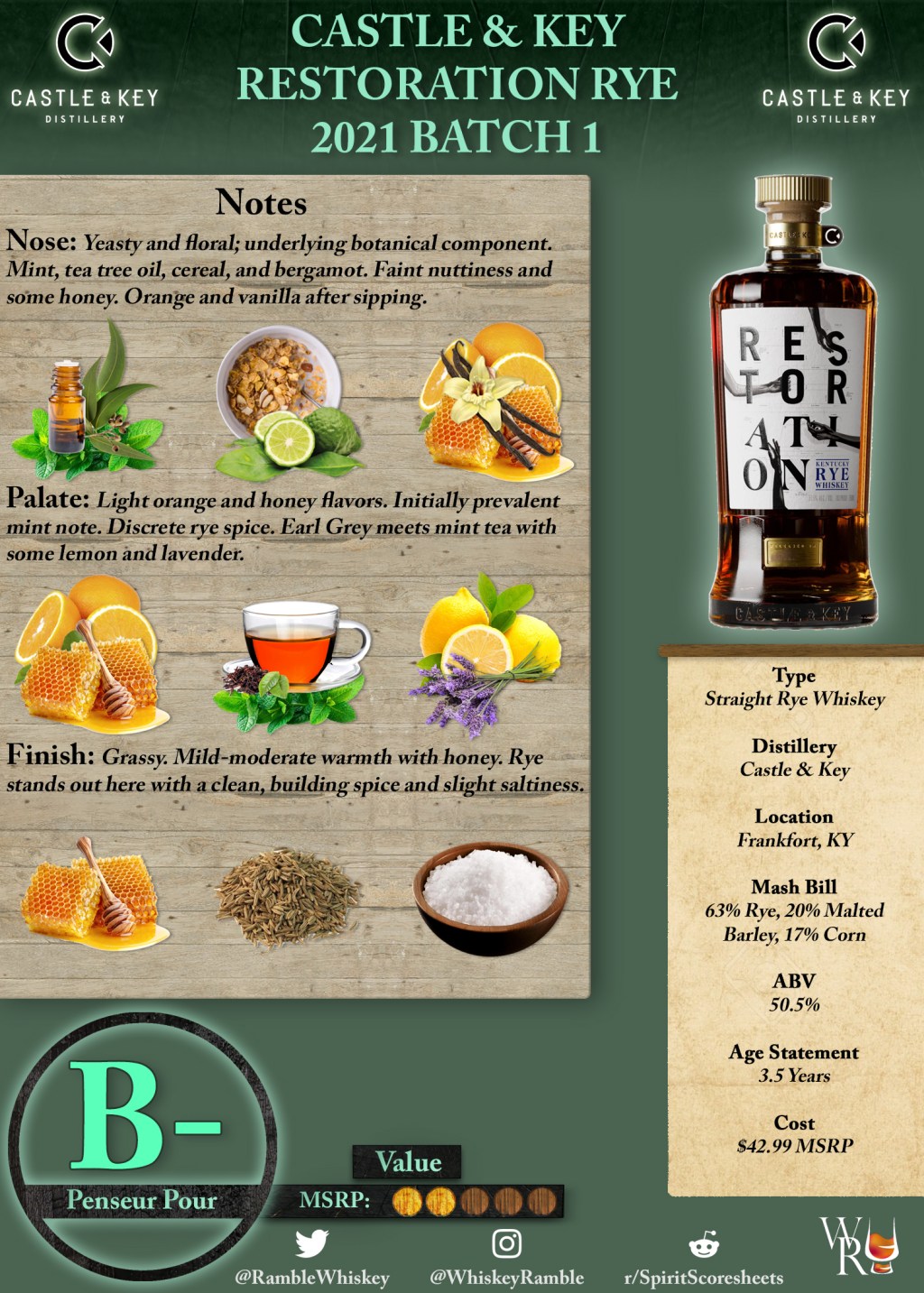 Castle & Key Restoration Rye 2021 Batch 1 Scoresheet &&nbsp;Review