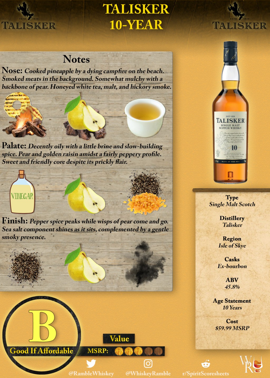 Talisker 10-Year Scoresheet &&nbsp;Review