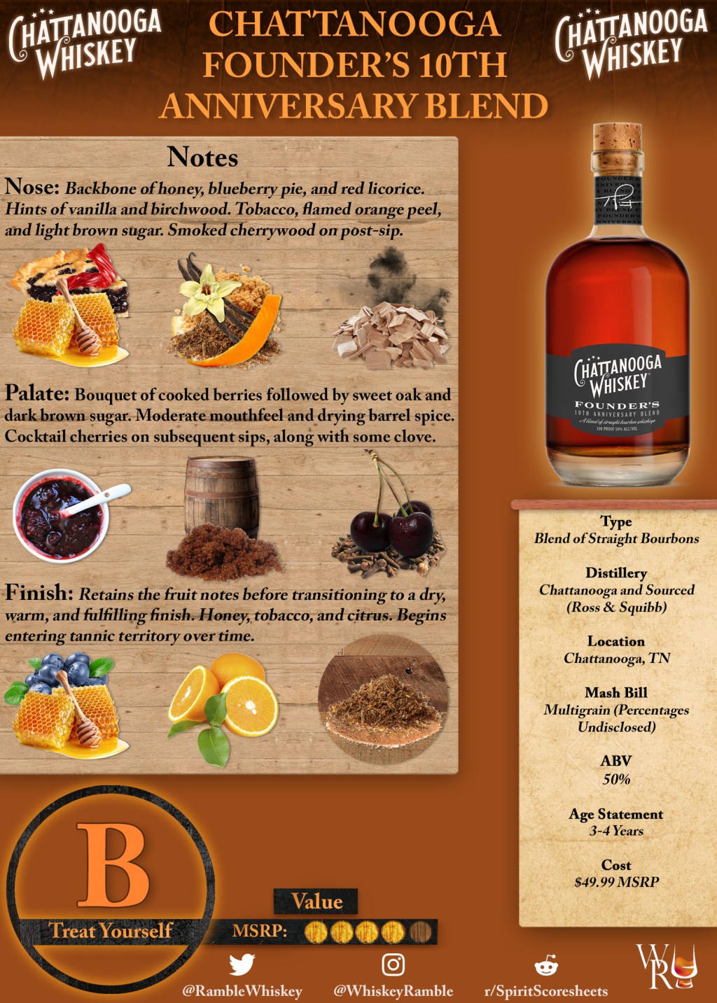 Chattanooga Founder’s 10th Anniversary Blend Scoresheet &&nbsp;Review