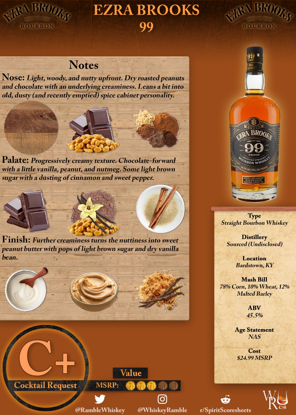 Ezra Brooks 99 Scoresheet &&nbsp;Review