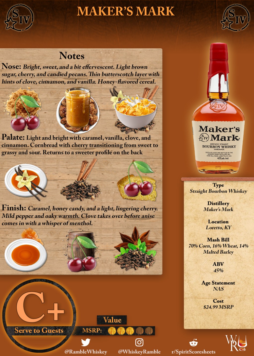 Maker’s Mark Scoresheet &&nbsp;Review