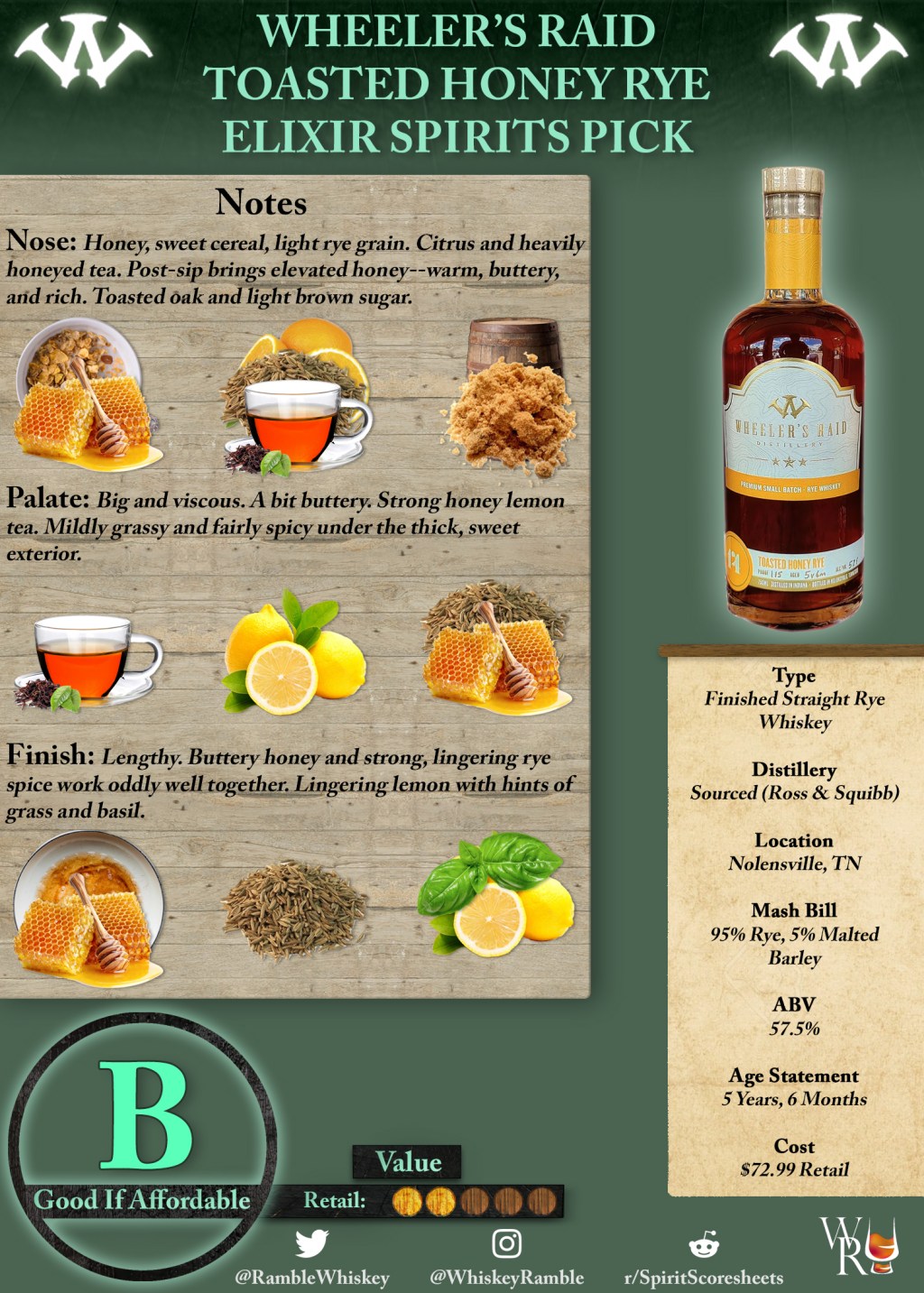 Wheeler’s Raid Toasted Honey Rye Elixir Spirits Pick Scoresheet &&nbsp;Review