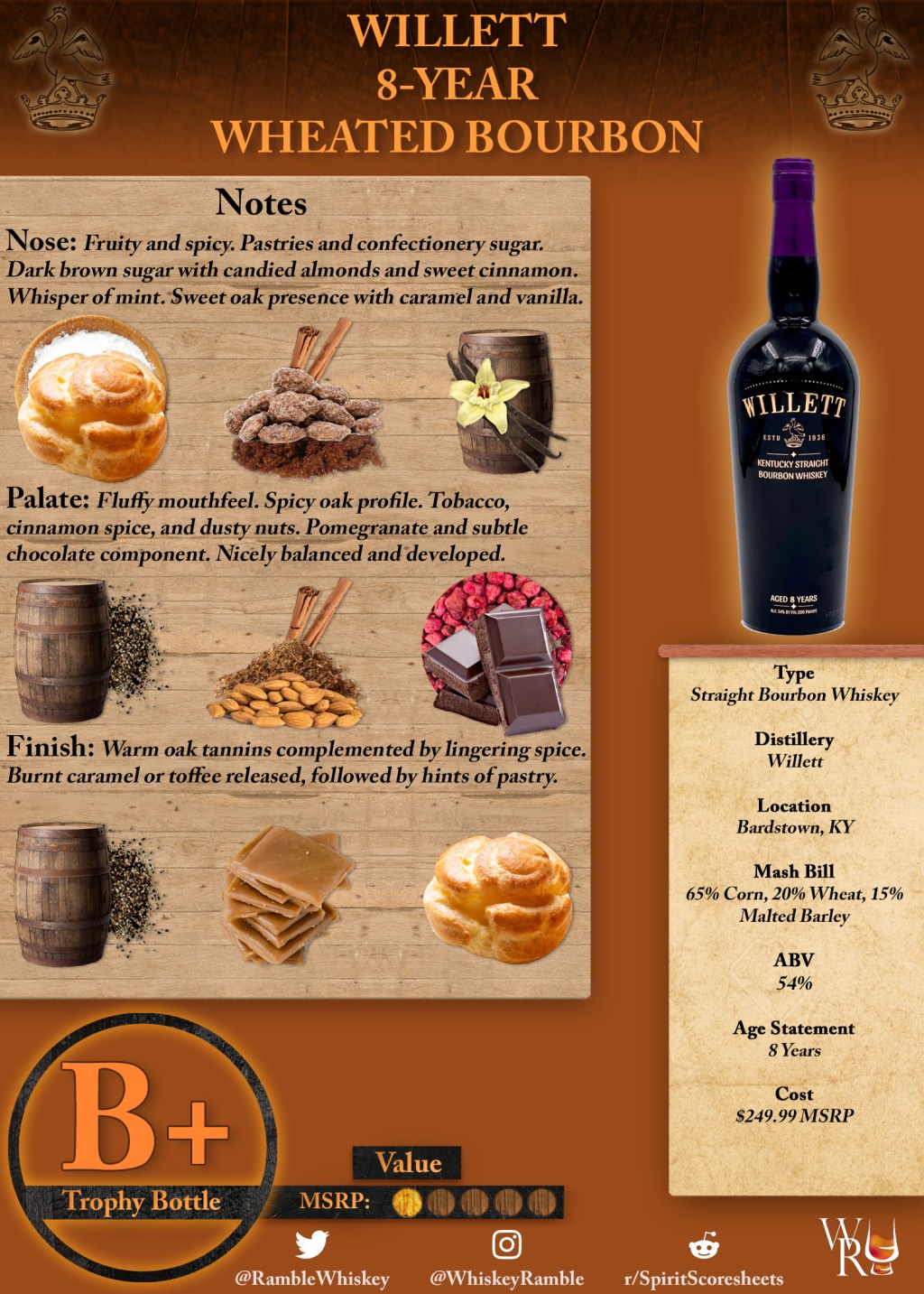 Willett 8-Year Wheated Bourbon Scoresheet &&nbsp;Review