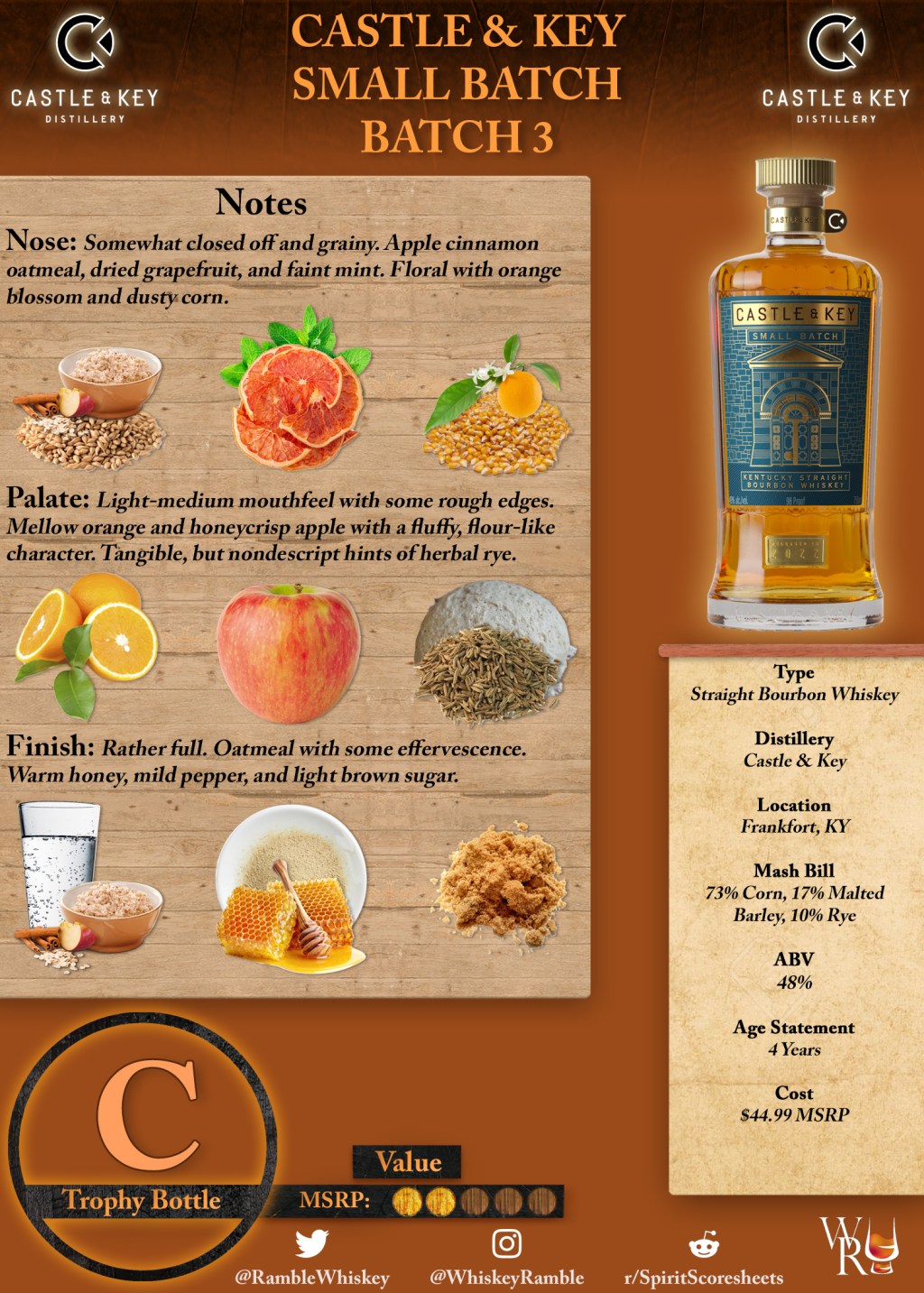 Castle & Key Small Batch (Batch 3) Scoresheet &&nbsp;Review