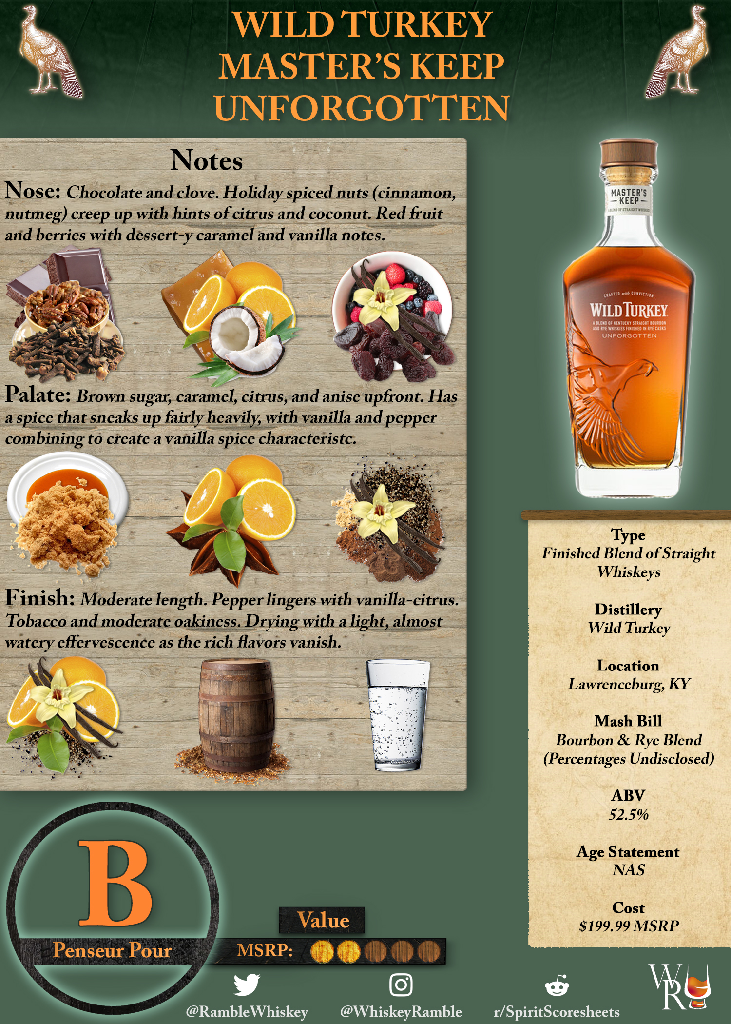 Wild Turkey Master's Keep Unforgotten Scoresheet & Review