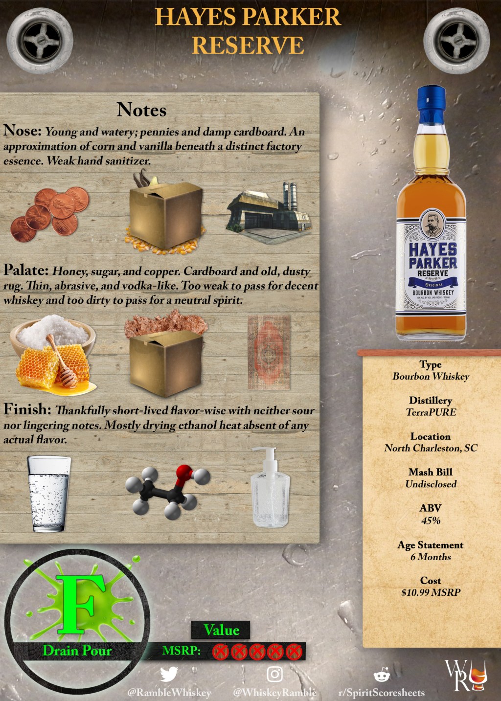 Hayes Parker Reserve Scoresheet &&nbsp;Review