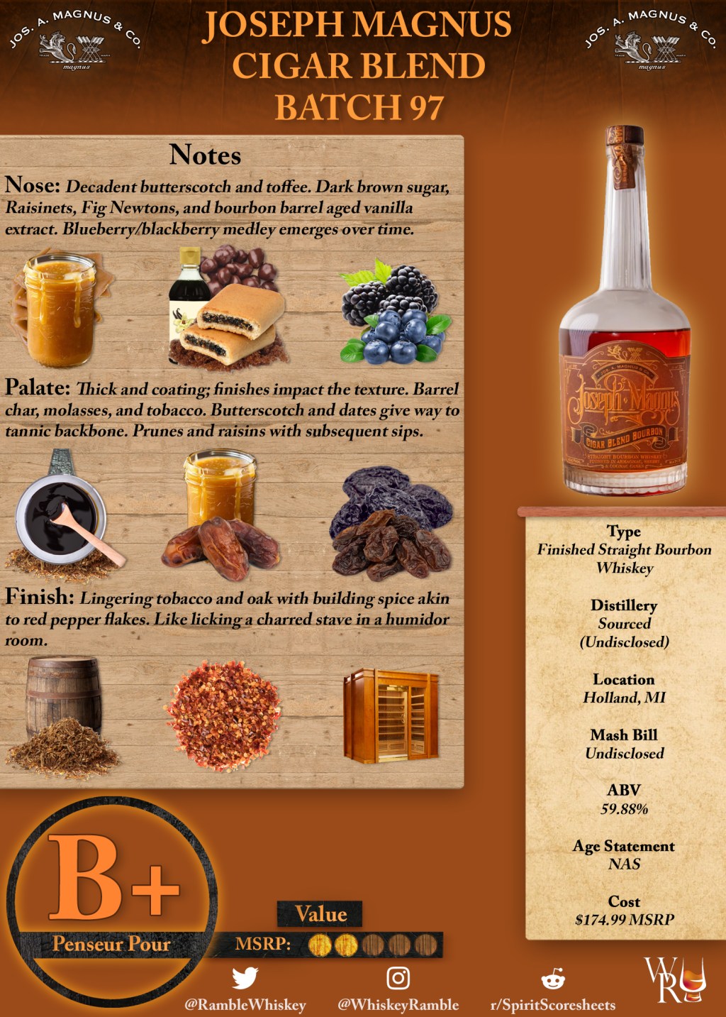 Joseph Magnus Cigar Blend Batch 97 Scoresheet &&nbsp;Review