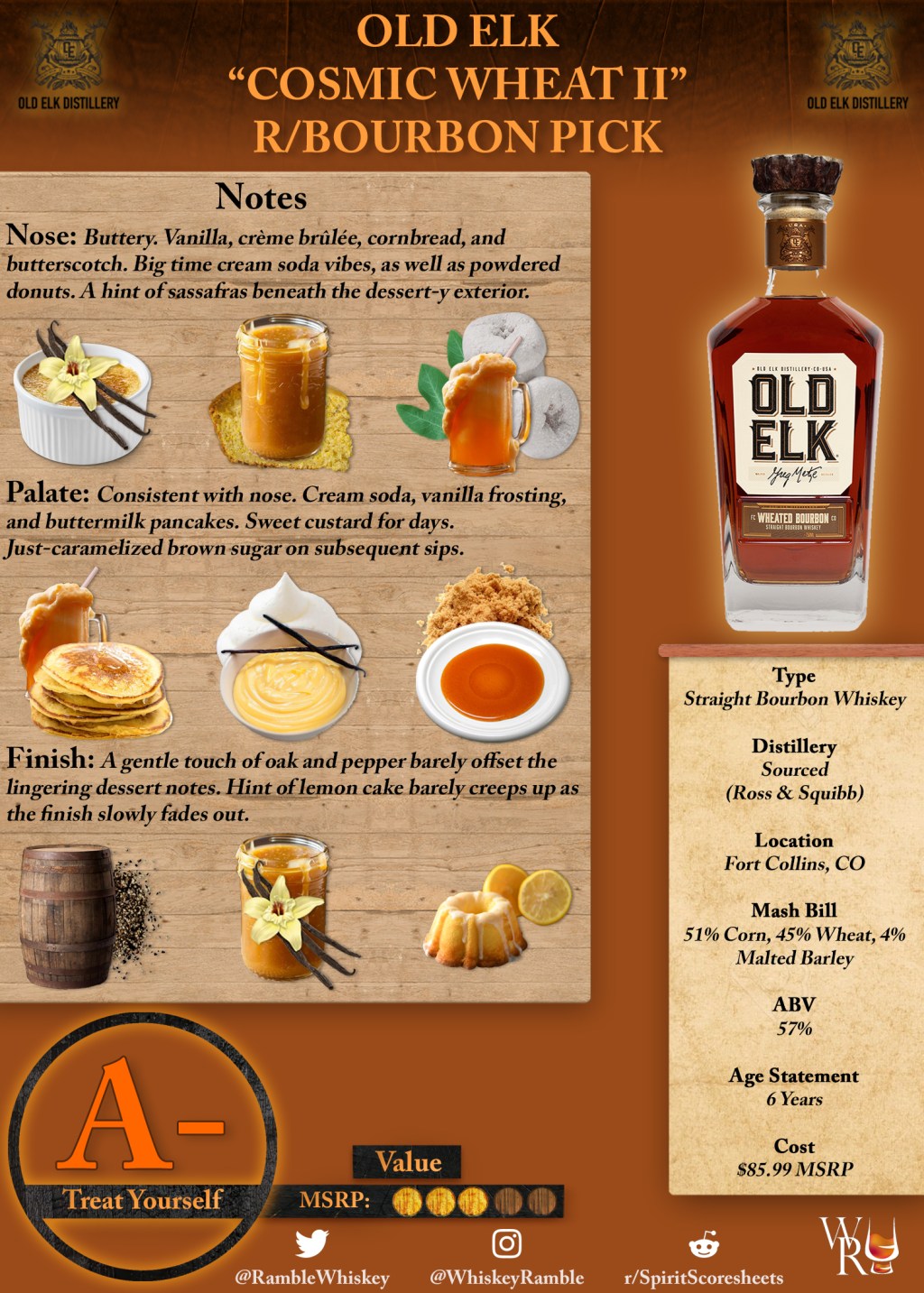 Old Elk “Cosmic Wheat” r/bourbon Pick Scoresheet &&nbsp;Review
