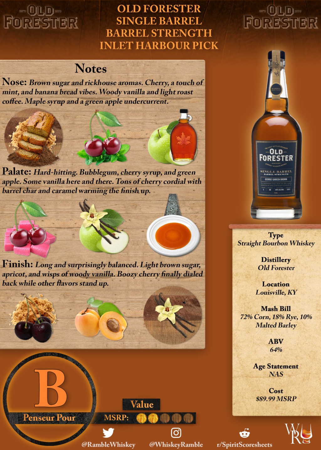 Old Forester Single Barrel Barrel Strength (Inlet Harbour Pick) Scoresheet &&nbsp;Review