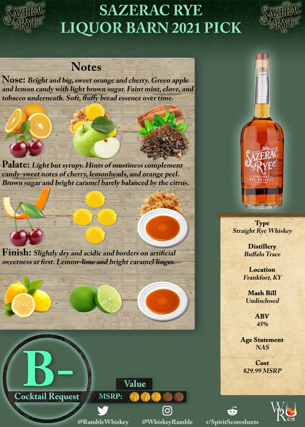 Sazerac Rye Liquor Barn 2021 Pick Scoresheet &&nbsp;Review