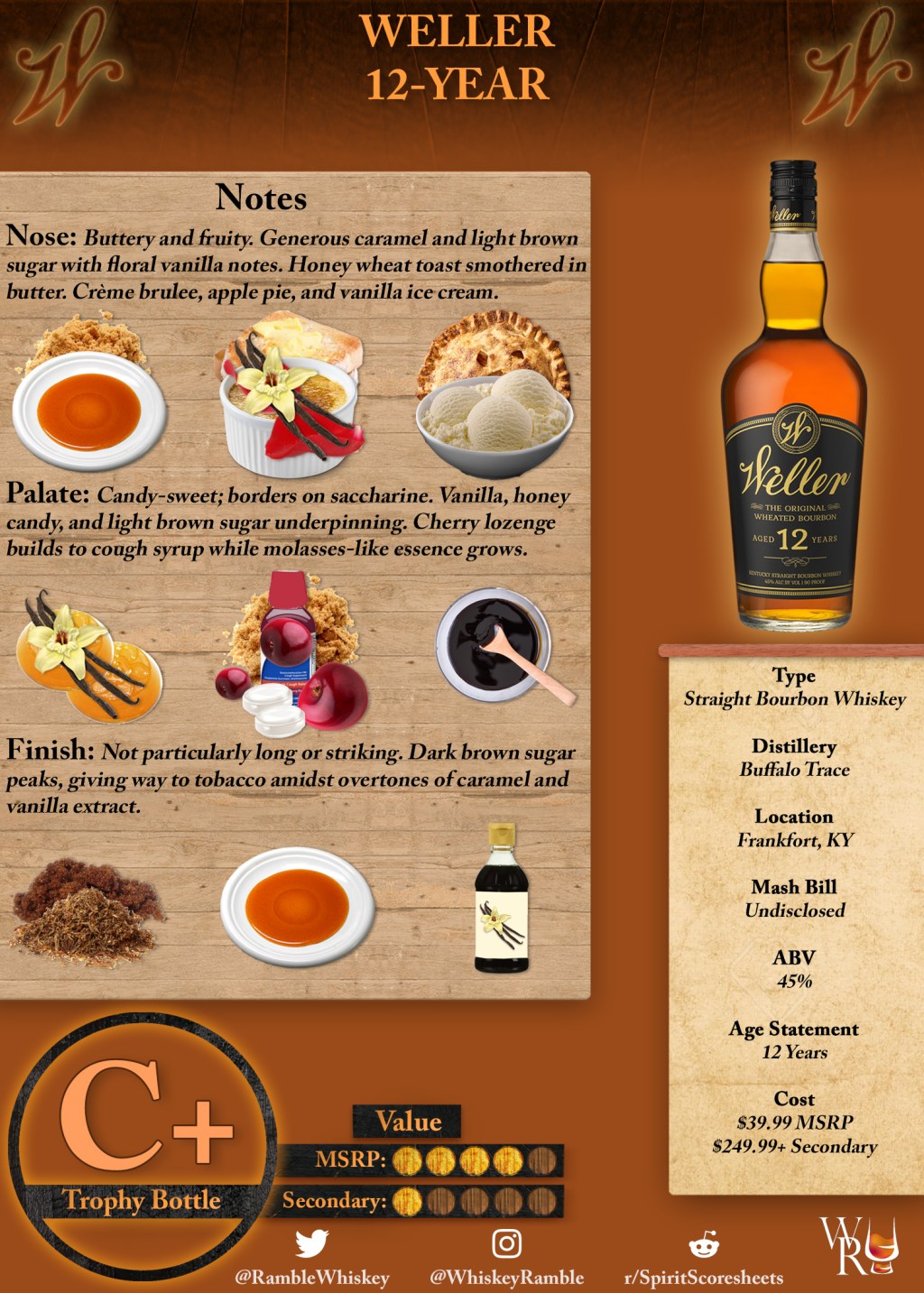 Weller 12-Year Scoresheet &&nbsp;Review